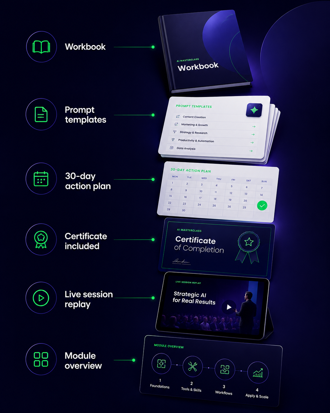 Masterclass deliverables: workbook, prompt templates, 30-day action plan, certificate, session replay, module overview